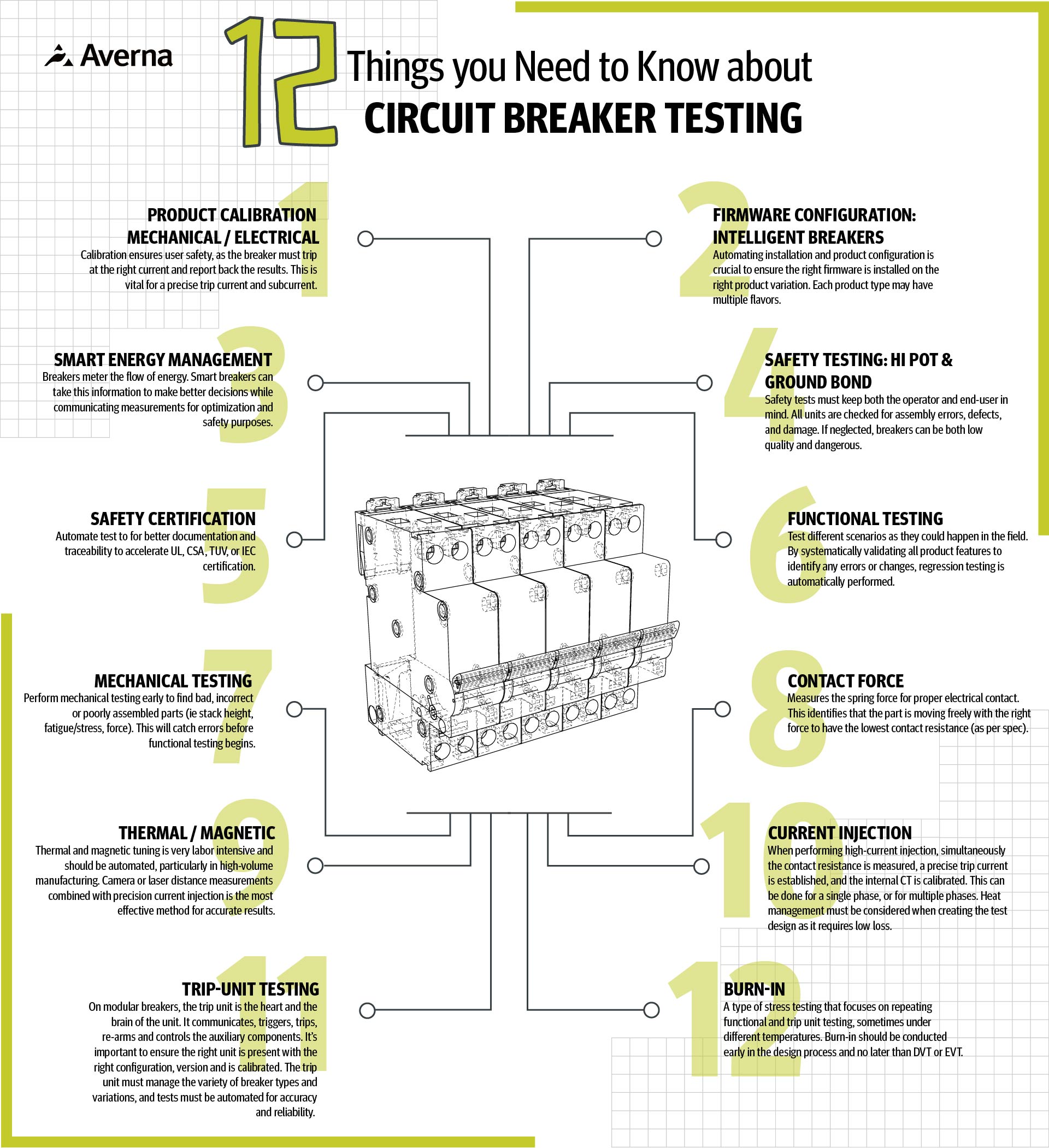 12 Things you Need to Know about Circuit Breakers Testing